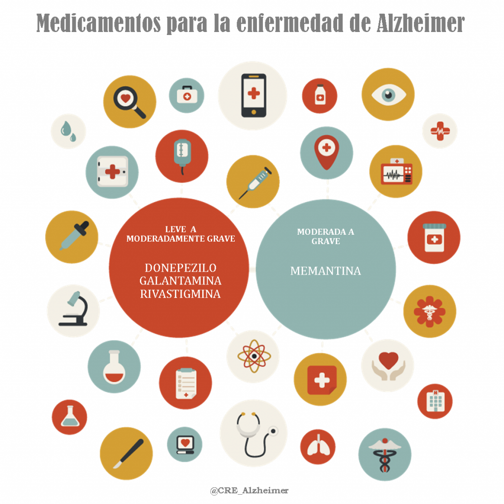 Infografía Medicamentos para la enfermedad de Alzheimer